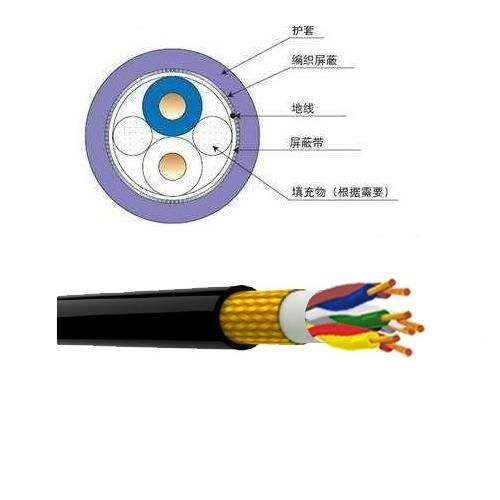 屏蔽電纜廠家，屏蔽電纜解剖圖，屏蔽電纜型號(hào)